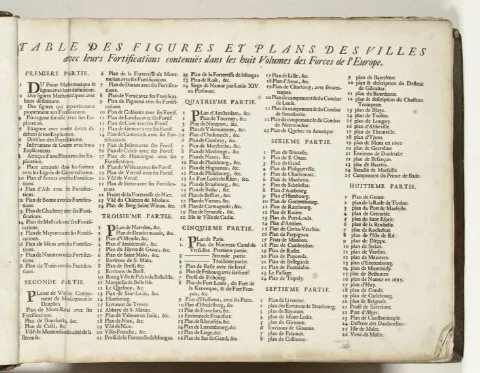 Nicolas de Fer, Inhoudsopgave op het prentwerk: Nicolas de Fer, Les forces de l'Europe, 1696