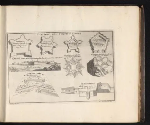 Nicolas de Fer, Termenlijst bij de zesde plaat met diagrammen en doorsneden in de vestingbouw, 1693