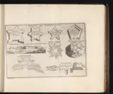 Nicolas de Fer, Termenlijst bij de zesde plaat met diagrammen en doorsneden in de vestingbouw, 1693