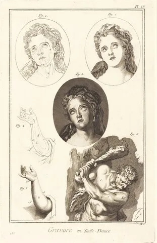 Denis Diderot, Gravure en Taille-Douce: pl. IV