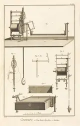 Denis Diderot, Gravure à l'Eau Forte, Machine à Balotter: pl. VI