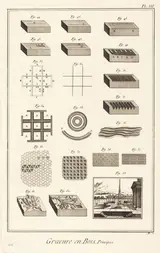 Denis Diderot, Gravure en Bois, Principes: pl. III