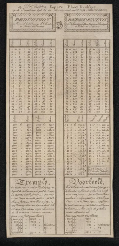 Joseph Bordes, Berekening der Hollandsche guldens, stuivers en penningen in franken en centimes